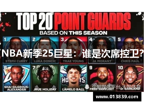NBA新季25巨星：谁是次席控卫？